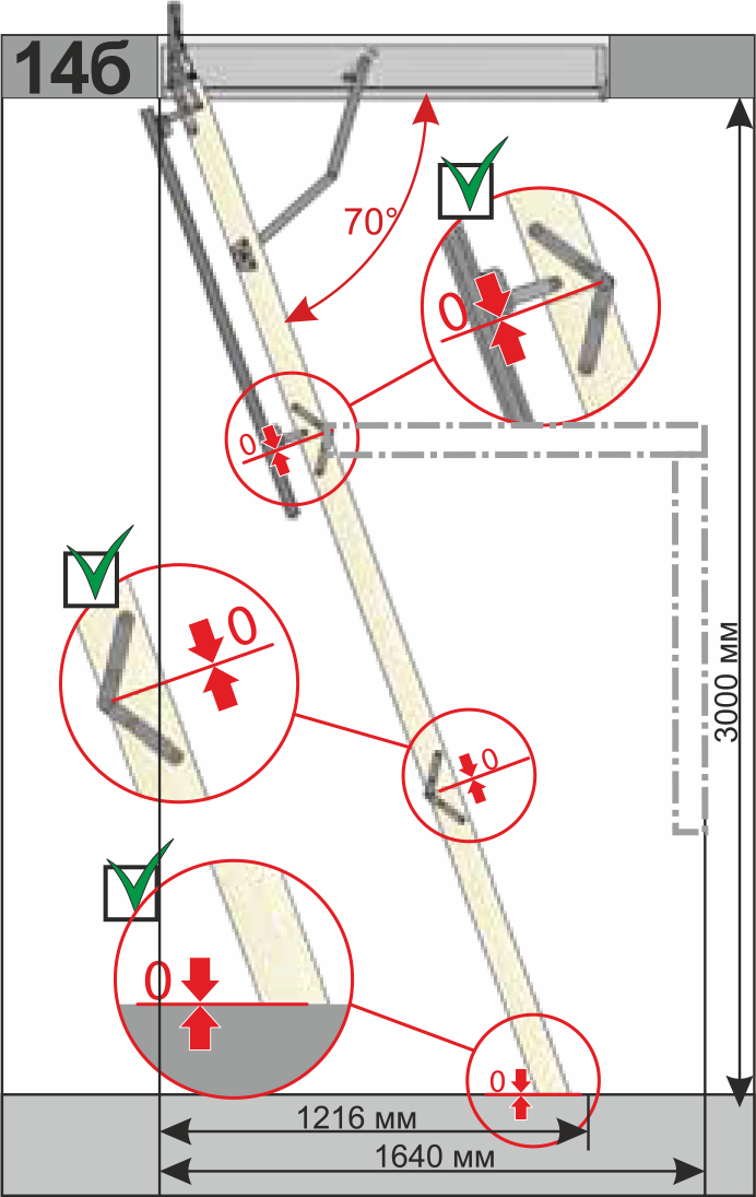 Размеры и отступы для чердачной лестницы Дёке